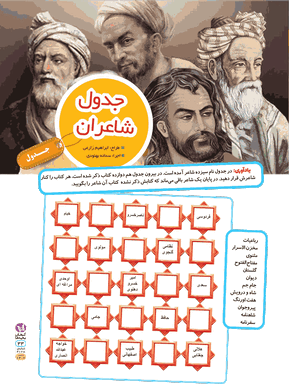 جدول ۳۱۲۸